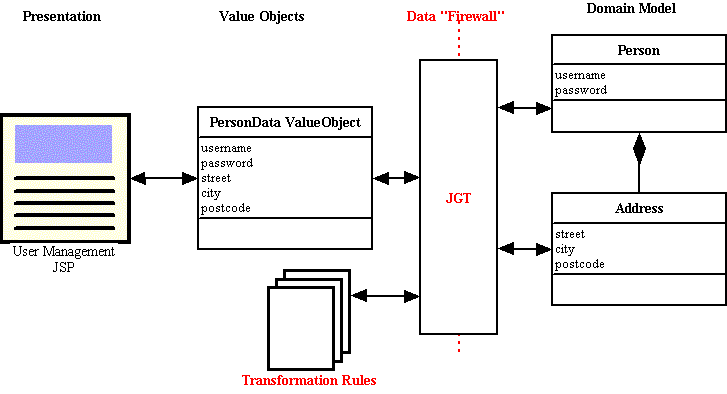 JGT in context