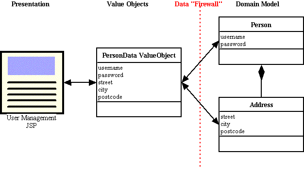 Data Firewall concept